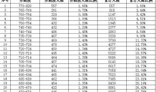 中考分数线2013 中考分数线2013