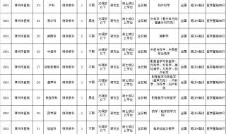 福建省事业单位考试 福建省事业单位考试